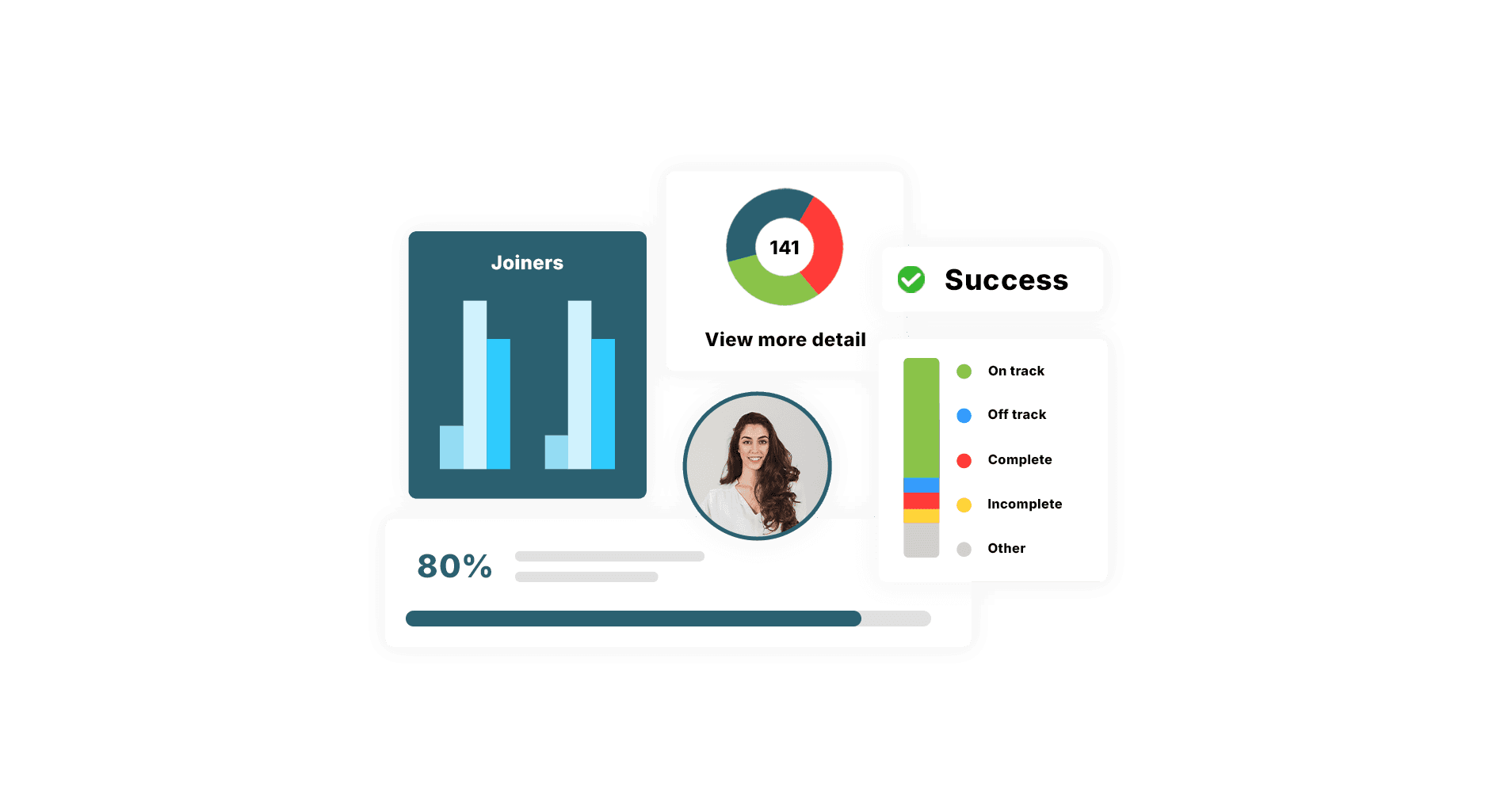 Transforms data into actionable decisions